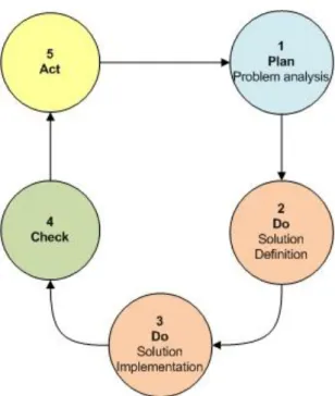 Table 6: Problem Analysis activities 