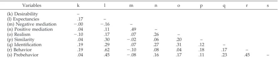 TABLE 1.Means, Standard Deviations, and Reliabilities of Variables*