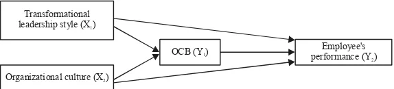 Fig. 1: Conceptual framework