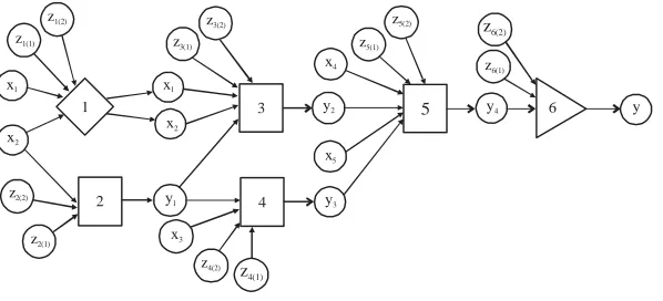 Fig. 1: Structural model of a manufacturing process system and processes performed in it