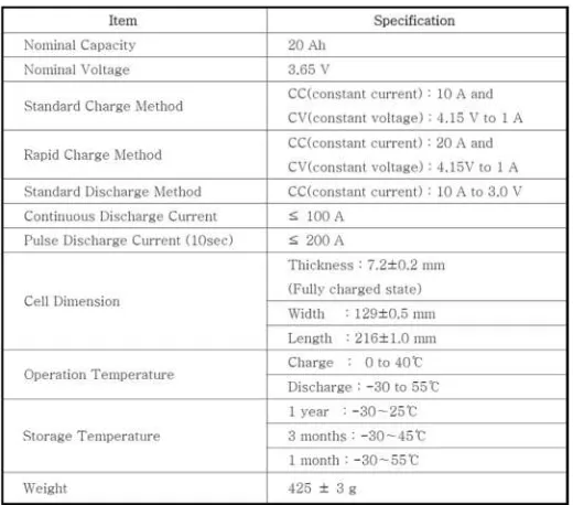 Figure 5: Datasheet of a Li-ion battery cell [19].