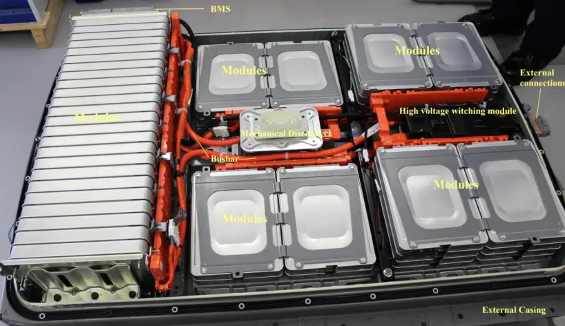 Figure 8: Different components of an automotive battery pack. Photo courtesy: