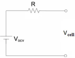 Figure 20: Simplest Li-ion battery model.