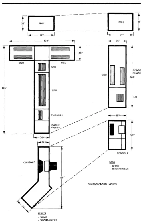 Figure 1. Comparative views of 4 70V /8 and 5860 