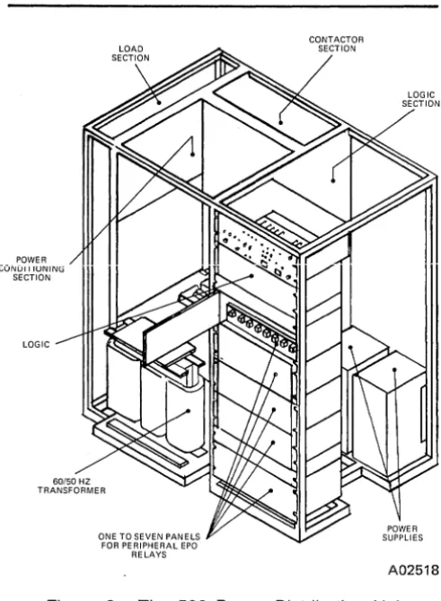 Figure 2. The 580 Power Distribution Unit 
