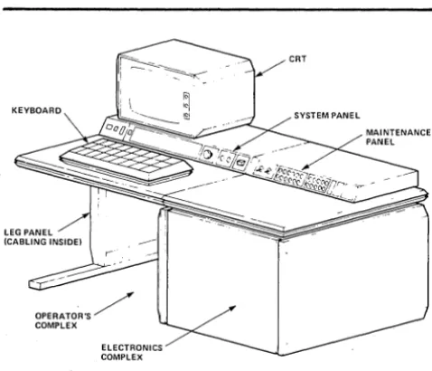Figure 3. The 580 Main Operator's Console 