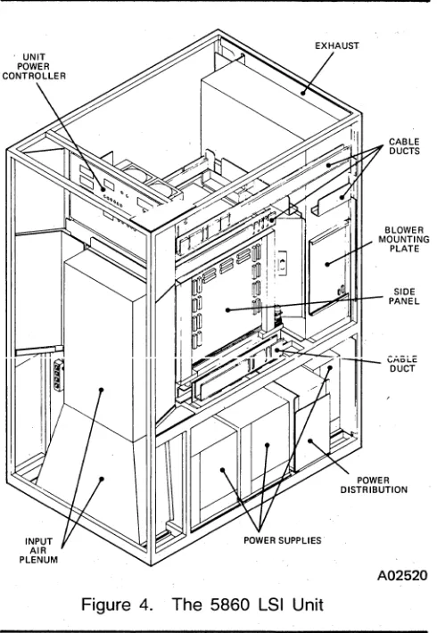 Figure 4. The 5860 LSI Unit 
