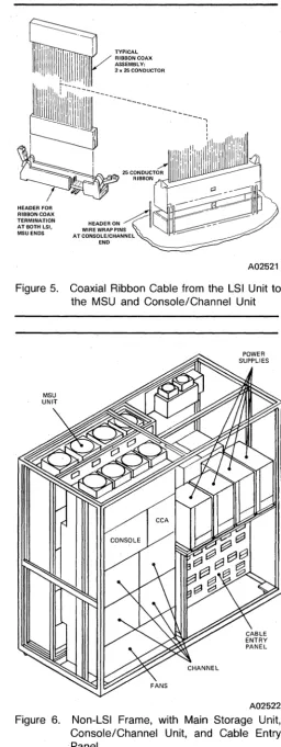 Figure 5. Coaxial Ribbon Cable from the lSI Unit to the MSU and Console/Channel Unit 