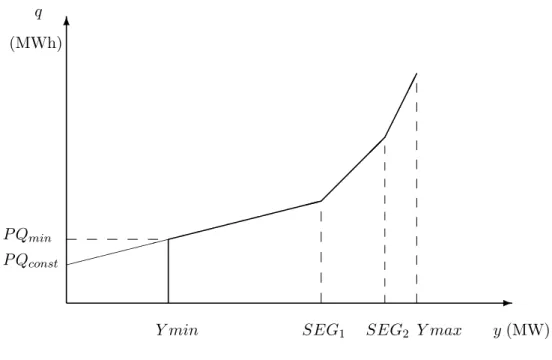 Figure 4.1: PQ-curve