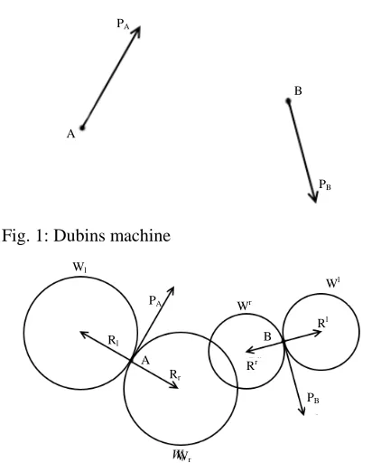 Fig. 1: Dubins machine