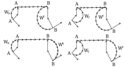 Fig. 4: Constructing tangents to circles of rotation WGUV