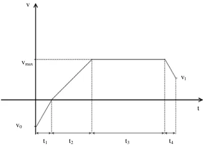 Fig. 8: Scheme determining the time of movement of aground-based GUV along a trajectory
