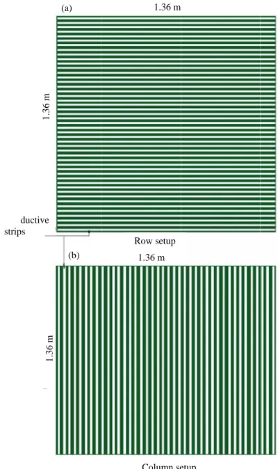 Fig. 2: Sandwich-layering structure for pressure sensormat