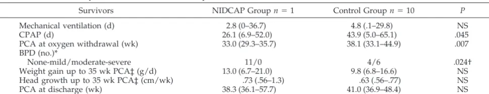 TABLE 1.Characteristics of the Two Study Groups