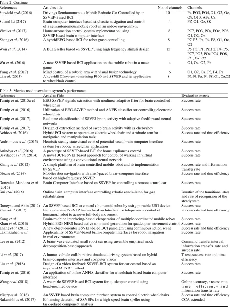 Table 2: ContinueReferences