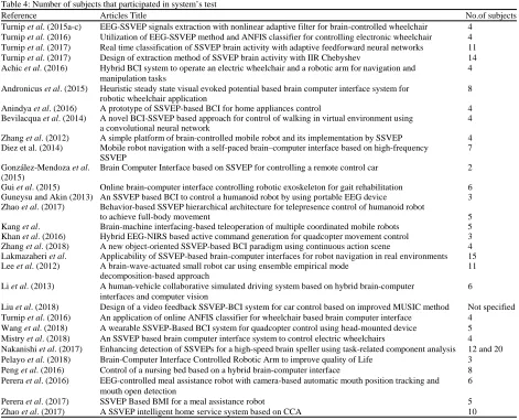 Table 3: ContinueReferences