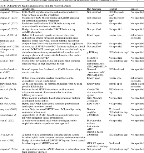 Table 4: ContinueReferences
