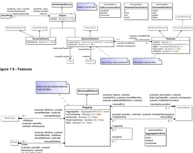 Figure 7.9 - Features