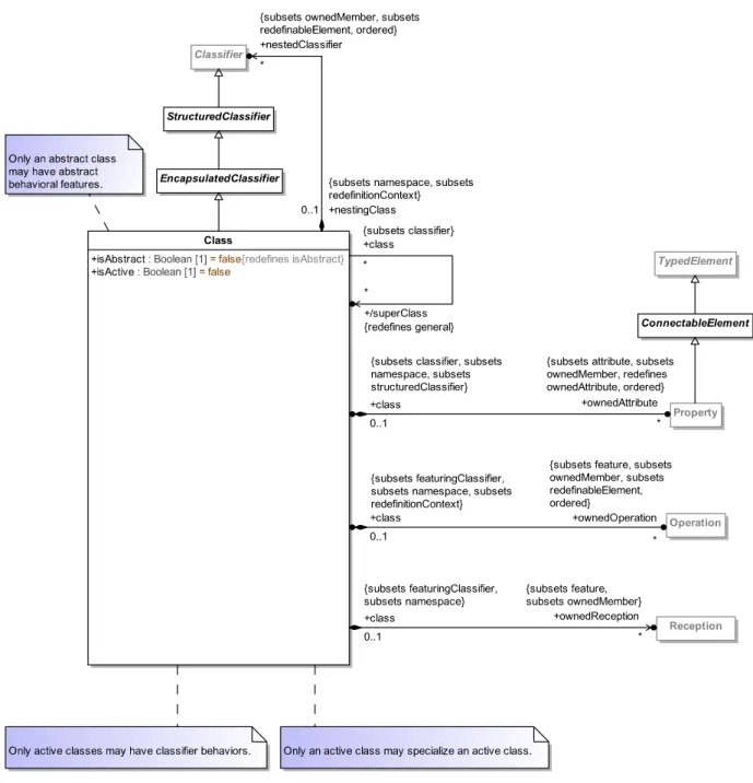 Figure 7.16 - Classes