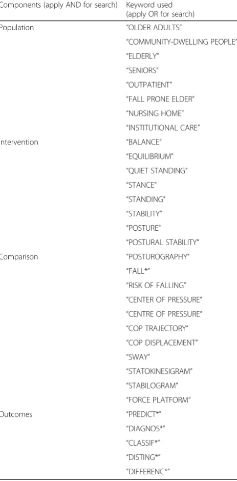 Table 1 Keywords from the P.I.C.O. framework