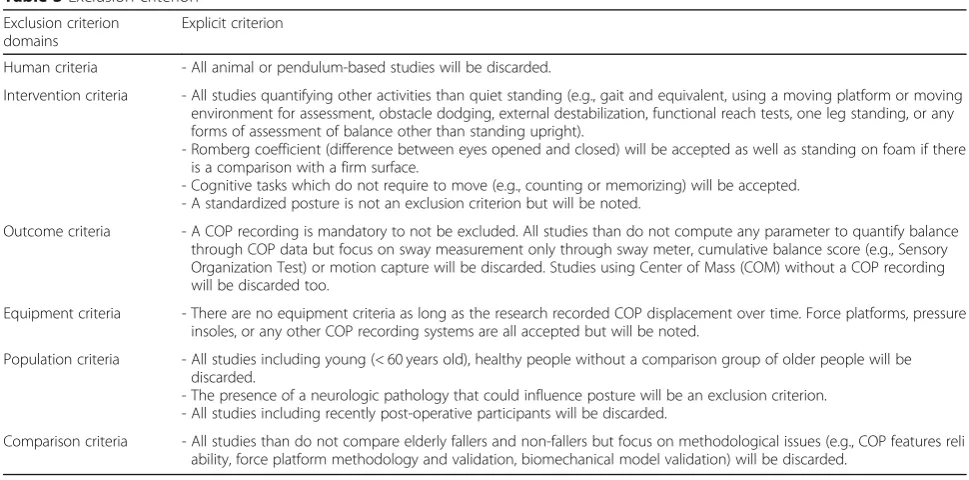 Table 2 Inclusion criterion