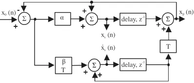 Fig. 6: Effect of track initiation accuracy