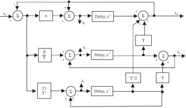 Fig. 11: Maneuvering target with low smoothing factor ζ,= 0.1 (high gain)