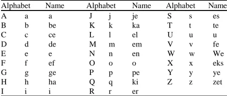 Fig. 1: Model of production speech human system