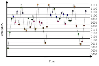 Fig. 6: Quantization