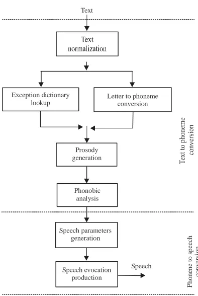 Table 2: Fragment vocal (Alwi, 1993)