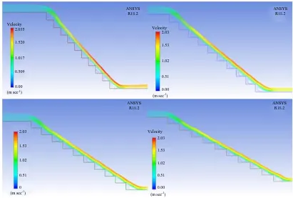 Fig. 13: Flow vectors (streamline) colored by velocity for different aspect ratio