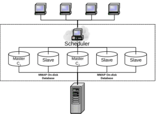 Figure 2: System design.