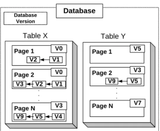 Figure 2 shows the architecture of our caching tier. Its components are presented within the dotted box