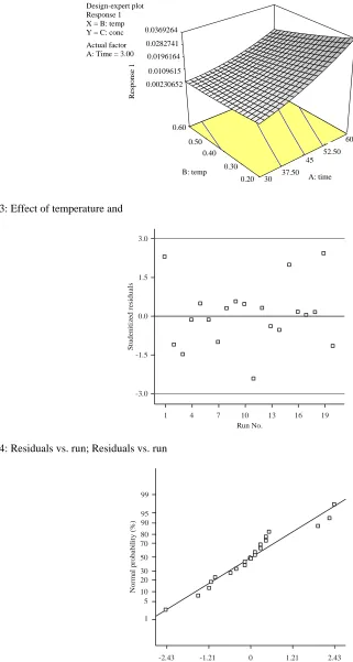 Fig. 4: Residuals vs. run; Residuals vs. run