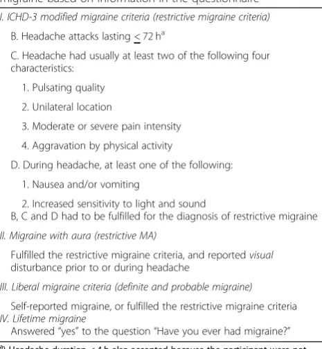 Table 1 Headache questions in the first and second questionnaire in HUNT4
