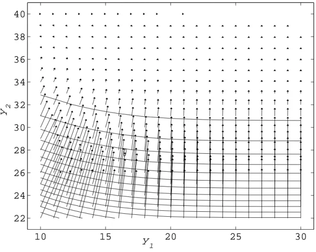 Figure 4.6: Subgradient estimates via the finite difference method.
