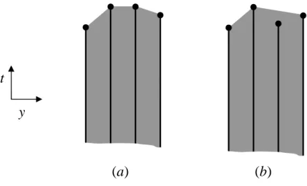 Figure 3.1: Illustration of a discrete concave function. (a) discrete concave. (b) not discrete concave.