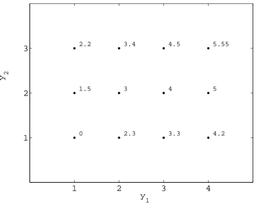 Figure 4.3: An example of a function to show that a subgradient cannot be computed using only function values in a neighborhood of a point that includes 3 p points