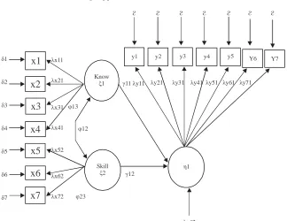 Table 2: The Average Variance Extracted (AVE) and compositerealiability