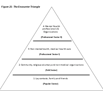 Figure 21: The Encounter Triangle 