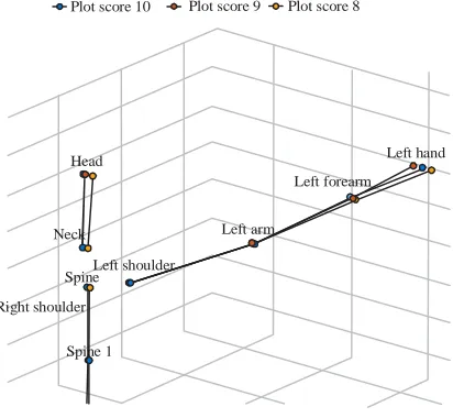 Fig. 6: Plotting the third archer’s left hand