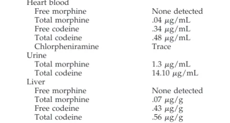 TABLE 1.Postmortem Toxicological Findings