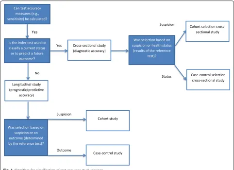 Table 1 2 × 2 cross table for calculation of test accuracymeasures