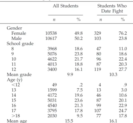 TABLE 1.Demographic Characteristics of Students