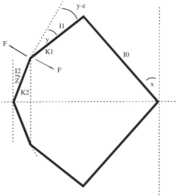 Fig. 1: Description formula the bow and riser
