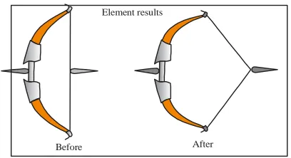 Fig. 4: Bow and string animation design
