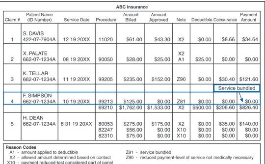 Figure 6-16 ABC Insurance RA