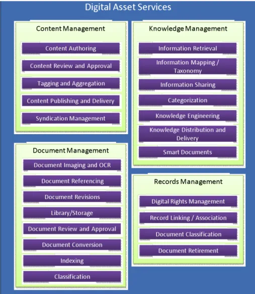 Figure 1 - Digital Asset Services