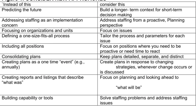 Figure 1. CONSIDER NEW APPROACHES 