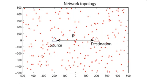 Table 1 Simulation parameters.